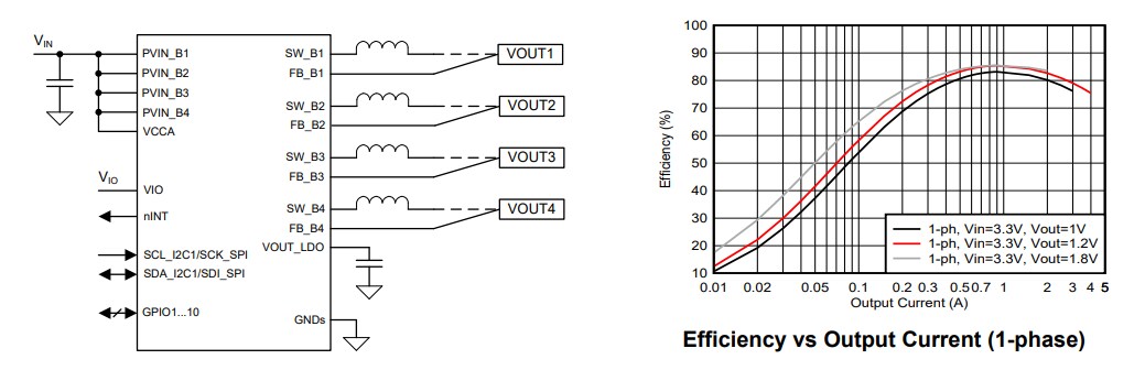 Schematic - Texas Instruments LP876242-Q1 Four 8.8MHz Buck Converters